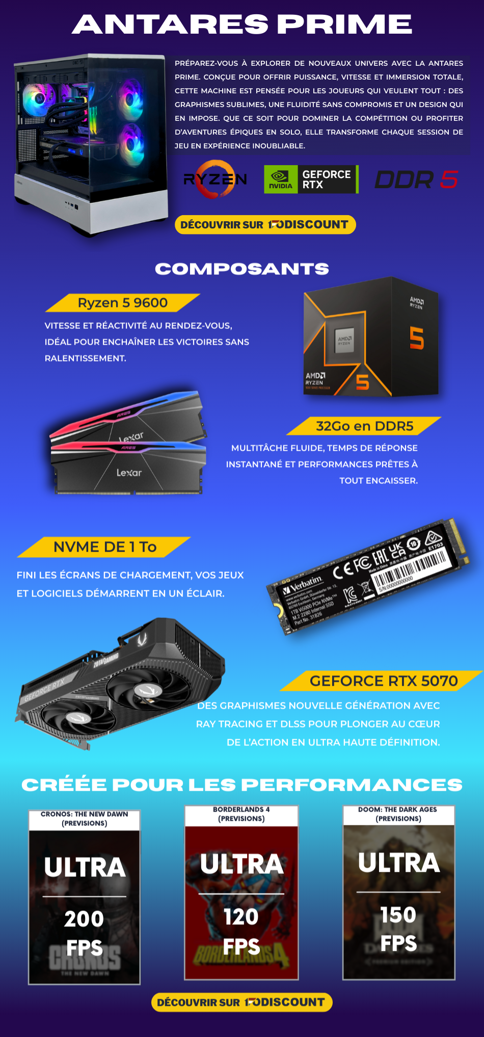 Newsletter consacrée à la gamme Antares Prime